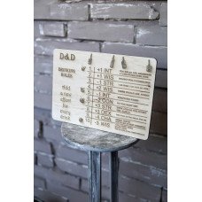 Правила таверны DnD, Настенная живопись DnD, Майстер подземелья